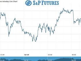s&p Futures Chart as on 26 July 2021