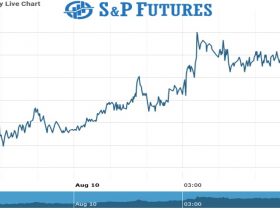 S&P Futures Chart as on 10 Aug 2021