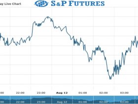 S&P Futures Chart as on 12 Aug 2021