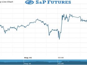 S&P futures as on 16 Aug 2021