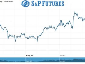 S&P futures Chart as on 25 Aug 2021