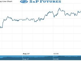 S&P futures Chart as on 26 Aug 2021