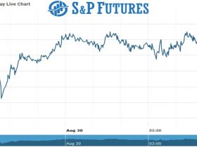 S&P futures Chart as on 30 Aug 2021