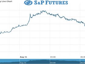 S&P futures Chart as on 31 Aug 2021