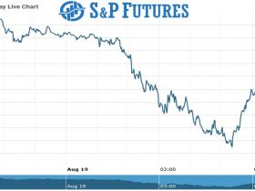 s&p futures Chart as on 19 Aug 2021