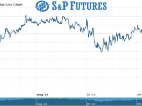 s&p futures Chart as on 23 Aug 2021