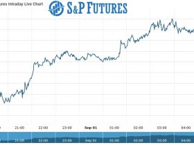 S&P futures Chart as on 01 Sept 2021