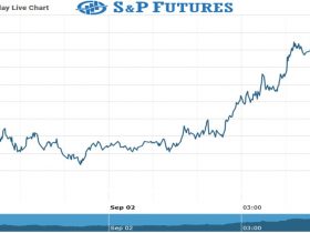 sp futures Chart as on 02 Sept 2021