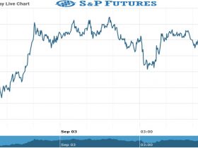 S&P futures Chart as on 03 Sept 2021