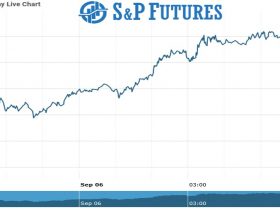 S&P futures Chart as on 06 Sept 2021