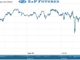 S&P futures Chart as on 07 Sept 2021