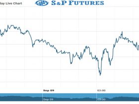 S&P futures Chart as on 09 Sept 2021