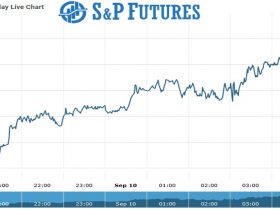 S&P Future Chart as on 10 Sept 2021