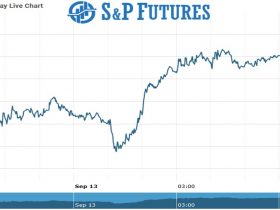 s&P Future Chart as on 13 Sept 2021