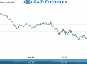 s&p Future Chart as on 20 Sept 2021