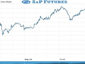 s&p Future Chart as on 22 Sept 2021