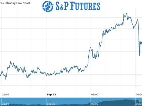 S&P Future Chart as on 23 Sept 2021