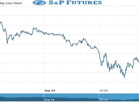 S&P Future Chart as on 24 Sept 2021