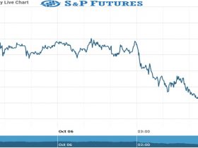 S&P Future Chart as on 06 Oct 2021