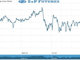 S&P Future Chart as on 11 Oct 2021