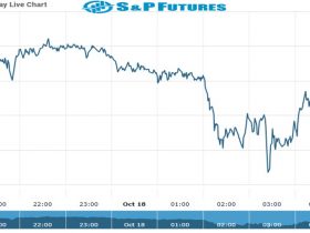 S&P Future Chart as on 18 Oct 2021