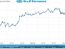 S&P Future Chart as on 25 Oct 2021