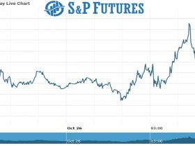 s&p Future Chart as on 26 Oct 2021
