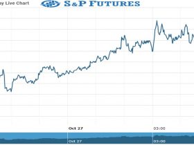S&P Future Chart as on 27 Oct 2021