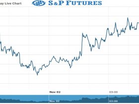 S&P Future Chart as on 02 Nov 2021