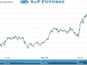 S&P Future Chart as on 09 Nov 2021