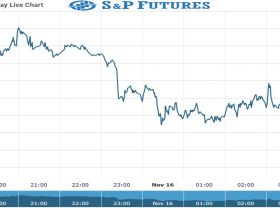 S&P Future Chart as on 16 Nov 2021